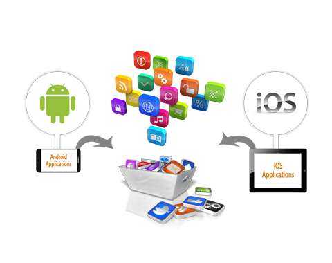 Mobile Application Development